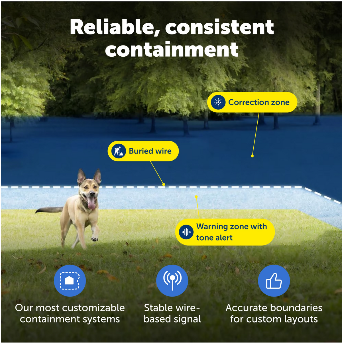 PetSafe Stubborn Dog In-Ground Fence for Hard-To-Train Pets, Waterproof, Tone & Static